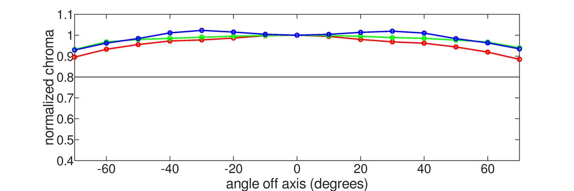 MSI MPG 272URX QD-OLED Chroma Graph