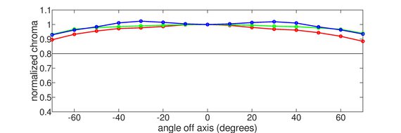 MSI MPG 272URX QD-OLED Chroma Graph