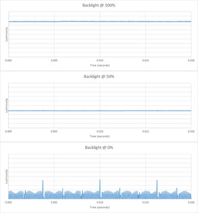 Dell U2518D Backlight Picture