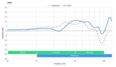 Cowin E7 Wireless PRTF