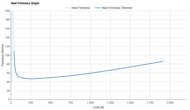 Nike Invincible 3 Heel Firmness Graph