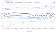 Audio-Technica ATH-ADX3000 Harmonics Levels