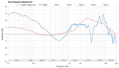Sony WH-XB910N Wireless Raw FR R