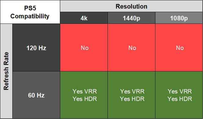 Dell U4025QW PS5 Compatibility Table