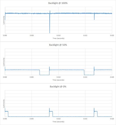 Samsung MU6300 Backlight chart