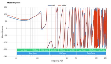 Creative SXFI Air Wireless Phase Response
