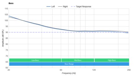Bang & Olufsen Beoplay H9i Wireless Bass