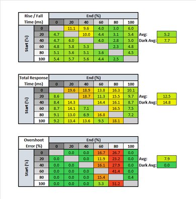 MSI Optix MAG273R Response Time Table