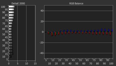 Samsung The Frame 2024 QLED Pre White Balance Picture