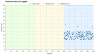 ZAGG Pro Keys Single-Key Latency Graph