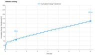 Plank Firm Luxe Cooling Graph