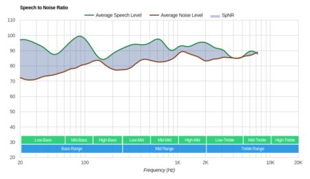 Sabbat E12 True Wireless SpNR