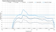 Frequency Response