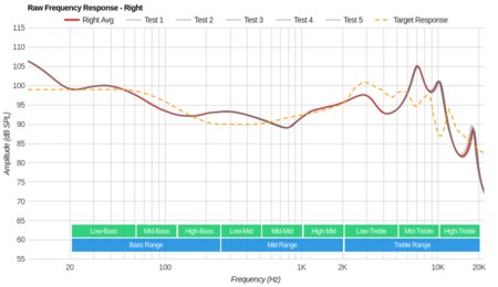 Bang & Olufsen Beoplay E8 Truly Wireless 2018 Raw FR R
