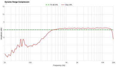 Ultimate Ears WONDERBOOM PLAY Dynamic Range Compression