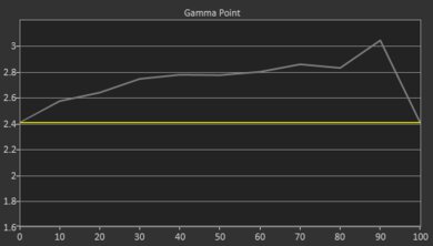 WiMiUS P63 Post Gamma Curve Picture