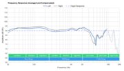 Sennheiser HD 450BT Wireless Frequency Response
