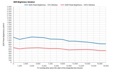 TCL 6 Series/R648 2021 8k QLED