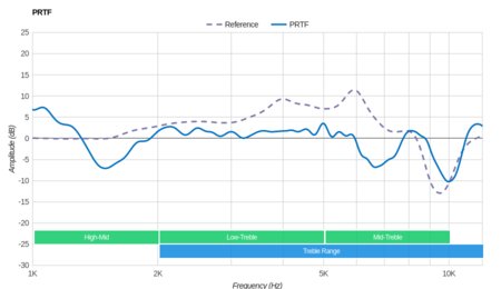 AfterShokz Trekz Air Bone Conduction PRTF