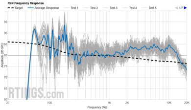 Bose Smart Ultra Soundbar Raw Frequency Response