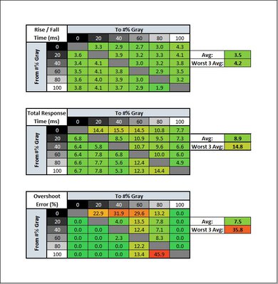 HP OMEN 27i Response Time Table
