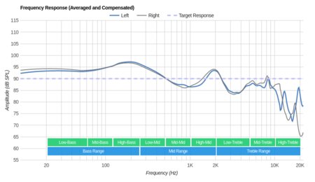 SoundPeats Q9A Wireless Frequency Response