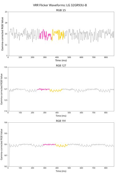 LG 32GR93U-B VRR Flicker Graph