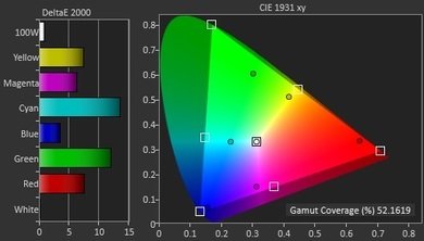 LG UF6400 Color Gamut DCI-P3 Picture