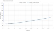 Li-Ning Feidian 6 Elite Forefoot Firmness Graph