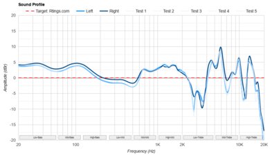 Anker Soundcore Space Q45 Wireless Sound Profile