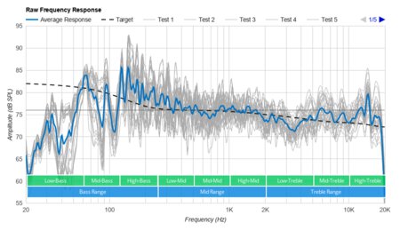 Apple HomePod (1st generation)  Raw Frequency Response Graph
