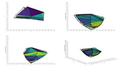 Samsung The Sero P3 Color Volume ITP Picture