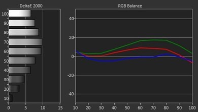 LG UF9500 Pre Calibration Picture