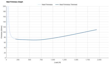 Nike Run Swift 3 Heel Firmness Graph