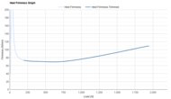 Nike Run Swift 3 Heel Firmness Graph