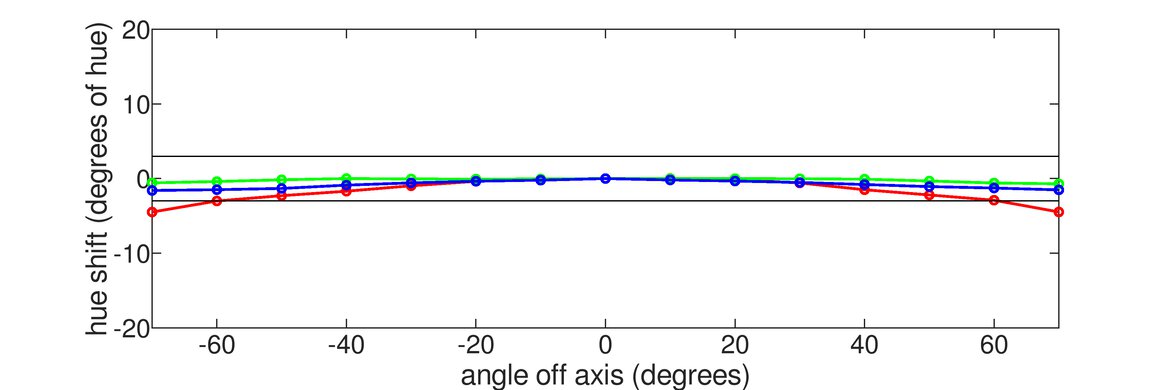 Samsung T55 Horizontal Hue Graph