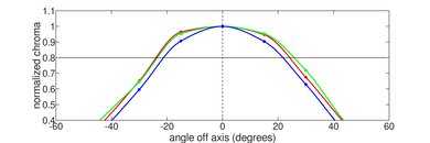 ASUS VivoBook Flip 14 (2020) Horizontal Chroma Picture