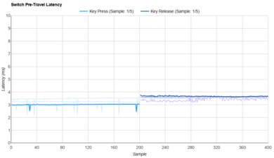 NovelKeys X Kailh Blueberry Raw Data