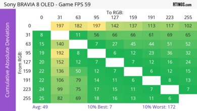 Sony BRAVIA 8 OLED CAD Heatmap 60Hz