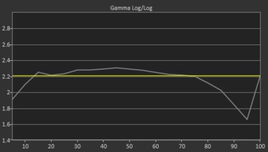 LG UN6970 Pre Gamma Curve Picture