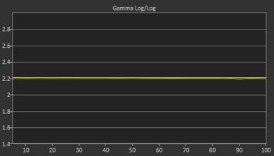 LG SM9000 Post Gamma Curve Picture