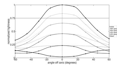 HP Chromebook x360 14 (2021) Horizontal Lightness Picture