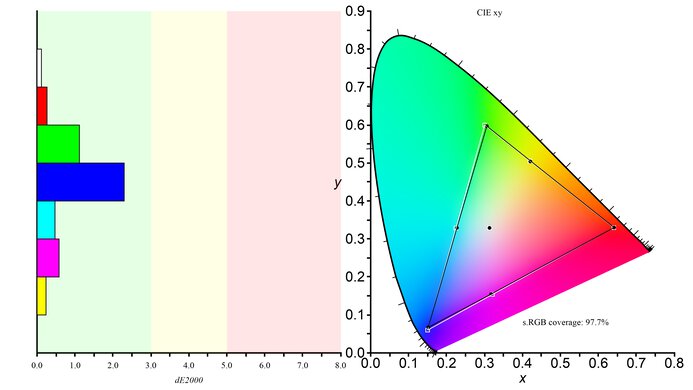 espresso Display 15 Touch sRGB Color Gamut Picture
