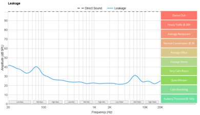 THIEAUDIO Monarch MKIII Leakage