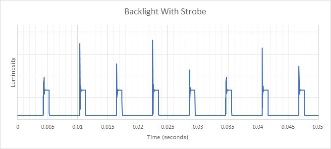 HP X27q Backlight Strobing Frequency Picture