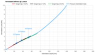 Tuft and Needle Original II Lumbar Firmness