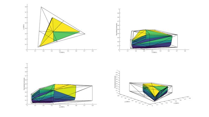 Vizio E Series 4k 2016 2020 Color Volume Picture