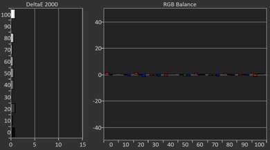 Anker Nebula X1 Post White Balance Picture