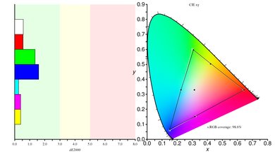 ASUS VG279Q sRGB Color Gamut Picture