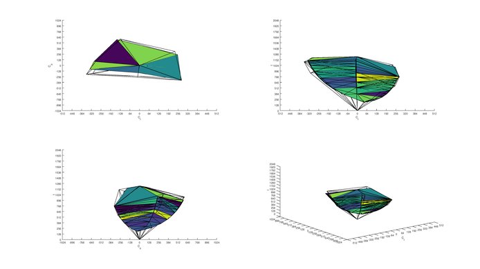 LG 27UD58-B Adobe RGB Color Volume ITP Picture
